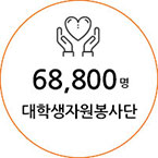 68,800명 대학생자원봉사단